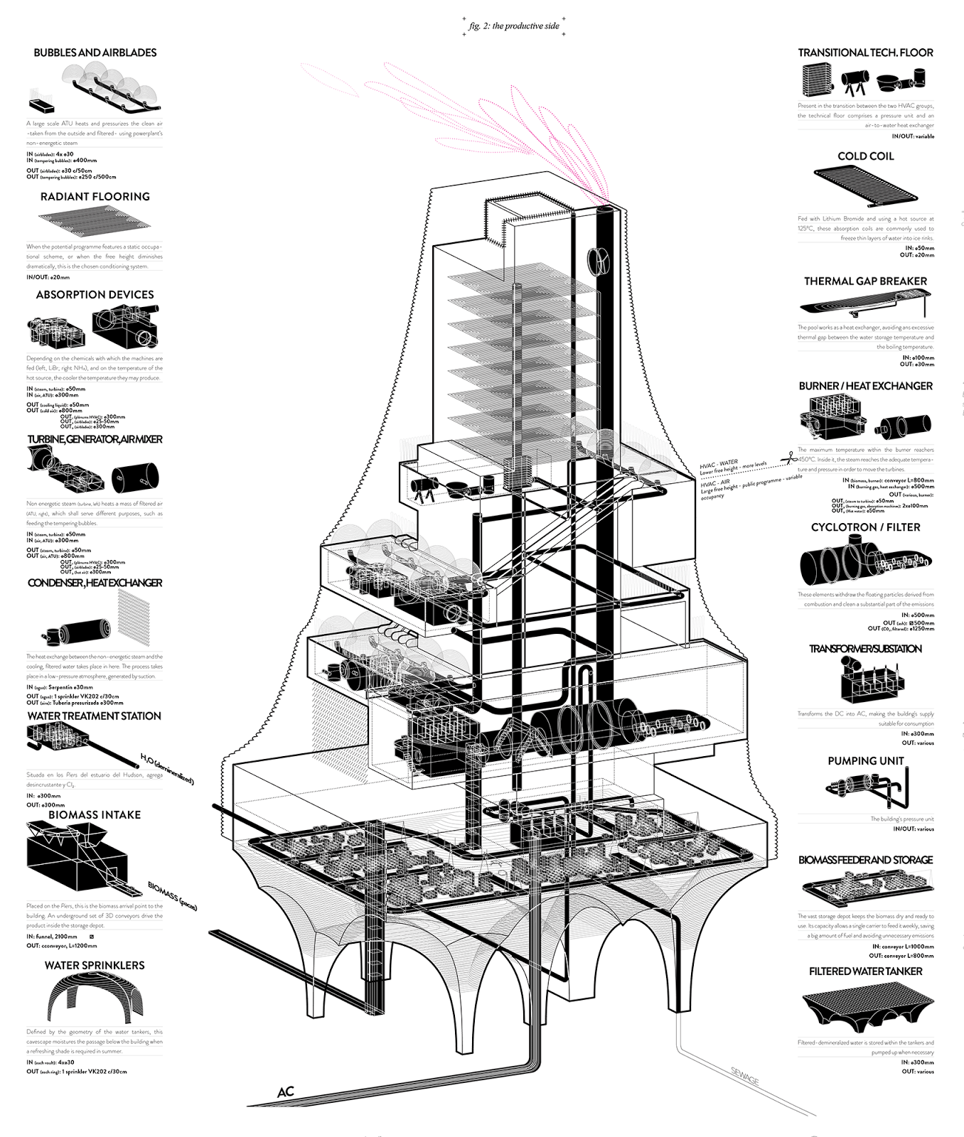 HG Tower
